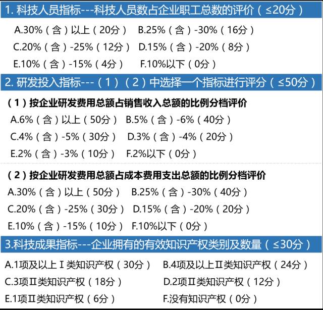 科技型中小企業(yè)，科技型中小企業(yè)評價(jià)辦法，科技型中小企業(yè)技術(shù)創(chuàng  )新基金，科技型中小企業(yè)技術(shù)創(chuàng  )新基金申報，科技型中小企業(yè)申報，智為銘略,高新技術(shù)產(chǎn)品，高新技術(shù)服務(wù)