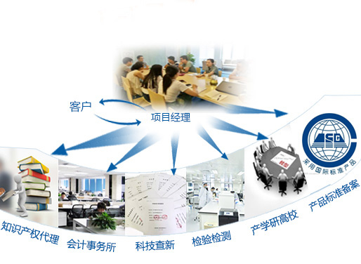 咨詢(xún)機構，高新技術(shù)企業(yè)，高新企業(yè)，高企，高新技術(shù)企業(yè)認定，高新企業(yè)認定，高企認定，智為銘略，科技項目，創(chuàng  )新創(chuàng  )業(yè)扶持政策