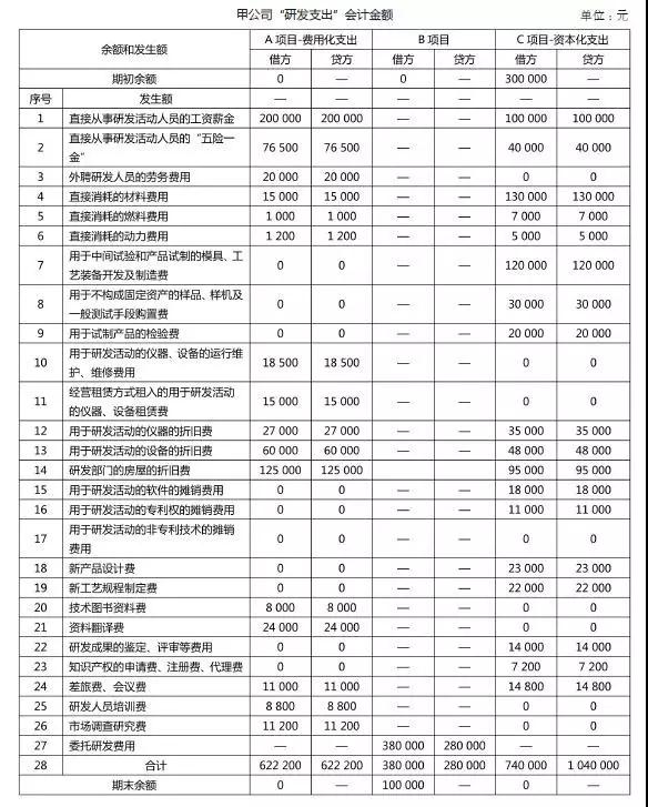 加計扣除，研發(fā)費用加計扣除，研發(fā)活動(dòng)，智為銘略，科技項目，創(chuàng  )新創(chuàng  )業(yè)扶持政策，蘇州扶持政策申報公司，蘇州項目咨詢(xún)公司