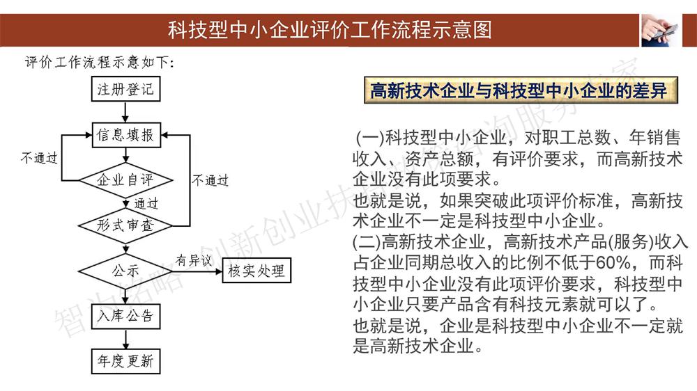 蘇州科技型中小企業(yè)評價(jià)系統用戶(hù)指南，蘇州科技項目