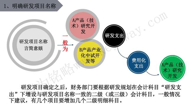 高新技術(shù)企業(yè)認定，蘇州高新技術(shù)企業(yè)認定，高新技術(shù)認定準備