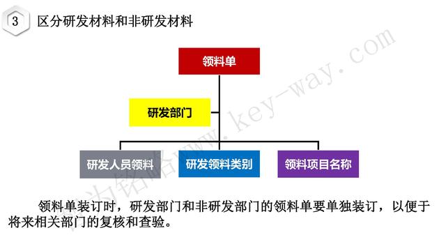 高新技術(shù)企業(yè)認定，蘇州高新技術(shù)企業(yè)認定，高新技術(shù)認定準備