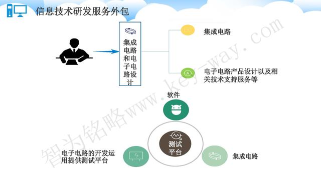 蘇州高新技術(shù)企業(yè)代理費，蘇州高新企業(yè)代理費，蘇州高企代理費，蘇州高新技術(shù)企業(yè)認定機構，蘇州高新企業(yè)認定機構，蘇州高企認定機構，蘇州高新技術(shù)企業(yè)認定條件，蘇州高新企業(yè)認定條件，蘇州高企認定條件，蘇州高新技術(shù)企業(yè)稅收優(yōu)惠，蘇州高新企業(yè)稅收優(yōu)惠，蘇州高企稅收優(yōu)惠，蘇州高新技術(shù)企業(yè)認定好處，蘇州高新企業(yè)認定好處，蘇州高企認定好處，蘇州科技項目咨詢(xún)公司，科技項目，創(chuàng  )新創(chuàng  )業(yè)扶持政策，http://www.kassnews.com/，智為銘略，科技項目咨詢(xún)，科技項目咨詢(xún)公司，技術(shù)先進(jìn)型企業(yè)稅收優(yōu)惠，技術(shù)先進(jìn)型企業(yè)稅收優(yōu)惠政策，技術(shù)先進(jìn)型企業(yè)稅收優(yōu)惠政策解讀