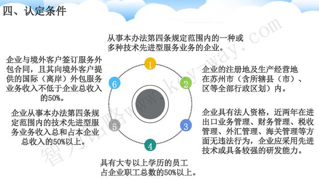 蘇州高新技術(shù)企業(yè)代理費，蘇州高新企業(yè)代理費，蘇州高企代理費，蘇州高新技術(shù)企業(yè)認定機構，蘇州高新企業(yè)認定機構，蘇州高企認定機構，蘇州高新技術(shù)企業(yè)認定條件，蘇州高新企業(yè)認定條件，蘇州高企認定條件，蘇州高新技術(shù)企業(yè)稅收優(yōu)惠，蘇州高新企業(yè)稅收優(yōu)惠，蘇州高企稅收優(yōu)惠，蘇州高新技術(shù)企業(yè)認定好處，蘇州高新企業(yè)認定好處，蘇州高企認定好處，蘇州科技項目咨詢(xún)公司，科技項目，創(chuàng  )新創(chuàng  )業(yè)扶持政策，http://www.kassnews.com/，智為銘略，科技項目咨詢(xún)，科技項目咨詢(xún)公司，技術(shù)先進(jìn)型企業(yè)稅收優(yōu)惠，技術(shù)先進(jìn)型企業(yè)稅收優(yōu)惠政策，技術(shù)先進(jìn)型企業(yè)稅收優(yōu)惠政策解讀