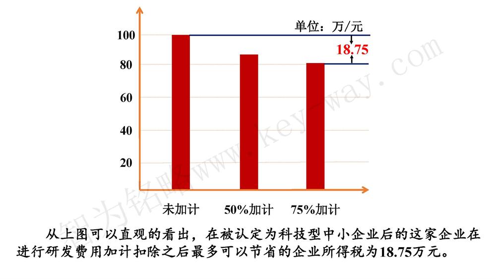 蘇州研發(fā)費用加計扣除代理費，蘇州加計扣除代理費，蘇州研發(fā)費用加計扣除備案機構，蘇州加計扣除備案機構，蘇州研發(fā)費用加計扣除備案條件，蘇州加計扣除備案條件，蘇州研發(fā)費用加計扣除稅收優(yōu)惠，蘇州加計扣除稅收優(yōu)惠，蘇州研發(fā)費用加計扣除備案好處，蘇州加計扣除備案好處，蘇州科技項目咨詢(xún)公司，科技項目，創(chuàng  )新創(chuàng  )業(yè)扶持政策，http://www.kassnews.com/，智為銘略，科技項目咨詢(xún)，科技項目咨詢(xún)公司，研發(fā)費用加計扣除實(shí)例模型演示