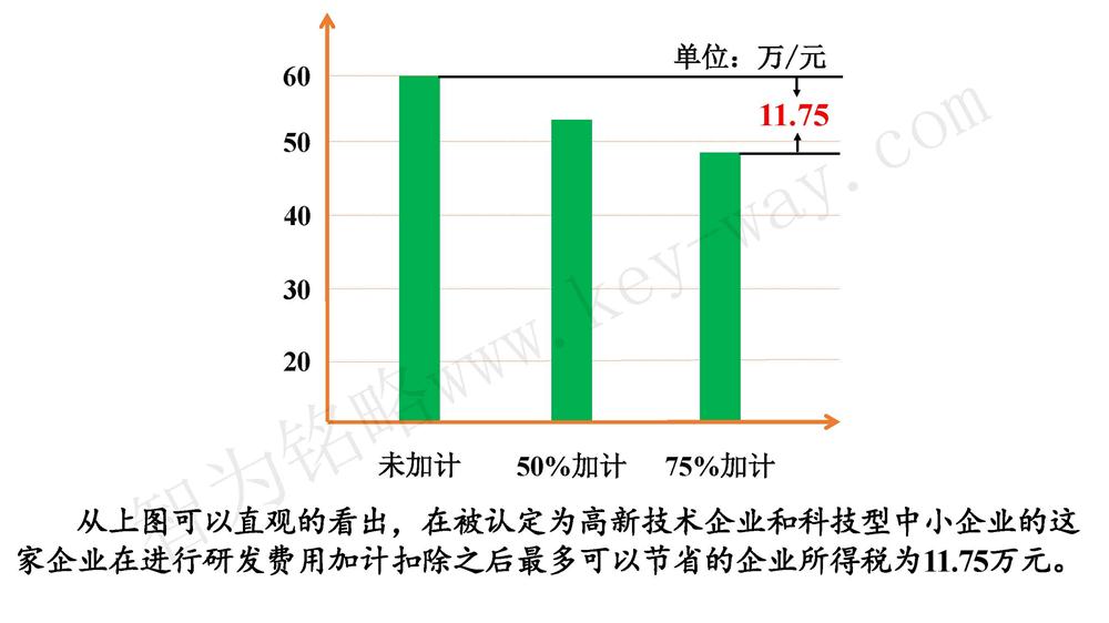 蘇州研發(fā)費用加計扣除代理費，蘇州加計扣除代理費，蘇州研發(fā)費用加計扣除備案機構，蘇州加計扣除備案機構，蘇州研發(fā)費用加計扣除備案條件，蘇州加計扣除備案條件，蘇州研發(fā)費用加計扣除稅收優(yōu)惠，蘇州加計扣除稅收優(yōu)惠，蘇州研發(fā)費用加計扣除備案好處，蘇州加計扣除備案好處，蘇州科技項目咨詢(xún)公司，科技項目，創(chuàng  )新創(chuàng  )業(yè)扶持政策，http://www.kassnews.com/，智為銘略，科技項目咨詢(xún)，科技項目咨詢(xún)公司，研發(fā)費用加計扣除實(shí)例模型演示