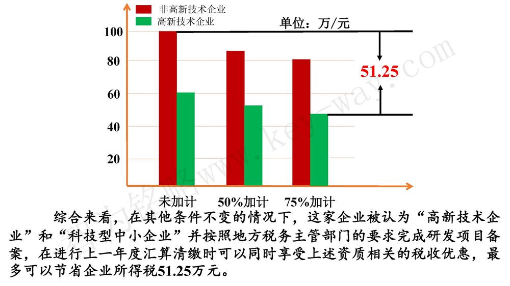 蘇州研發(fā)費用加計扣除代理費，蘇州加計扣除代理費，蘇州研發(fā)費用加計扣除備案機構，蘇州加計扣除備案機構，蘇州研發(fā)費用加計扣除備案條件，蘇州加計扣除備案條件，蘇州研發(fā)費用加計扣除稅收優(yōu)惠，蘇州加計扣除稅收優(yōu)惠，蘇州研發(fā)費用加計扣除備案好處，蘇州加計扣除備案好處，蘇州科技項目咨詢(xún)公司，科技項目，創(chuàng  )新創(chuàng  )業(yè)扶持政策，http://www.kassnews.com/，智為銘略，科技項目咨詢(xún)，科技項目咨詢(xún)公司，研發(fā)費用加計扣除實(shí)例模型演示