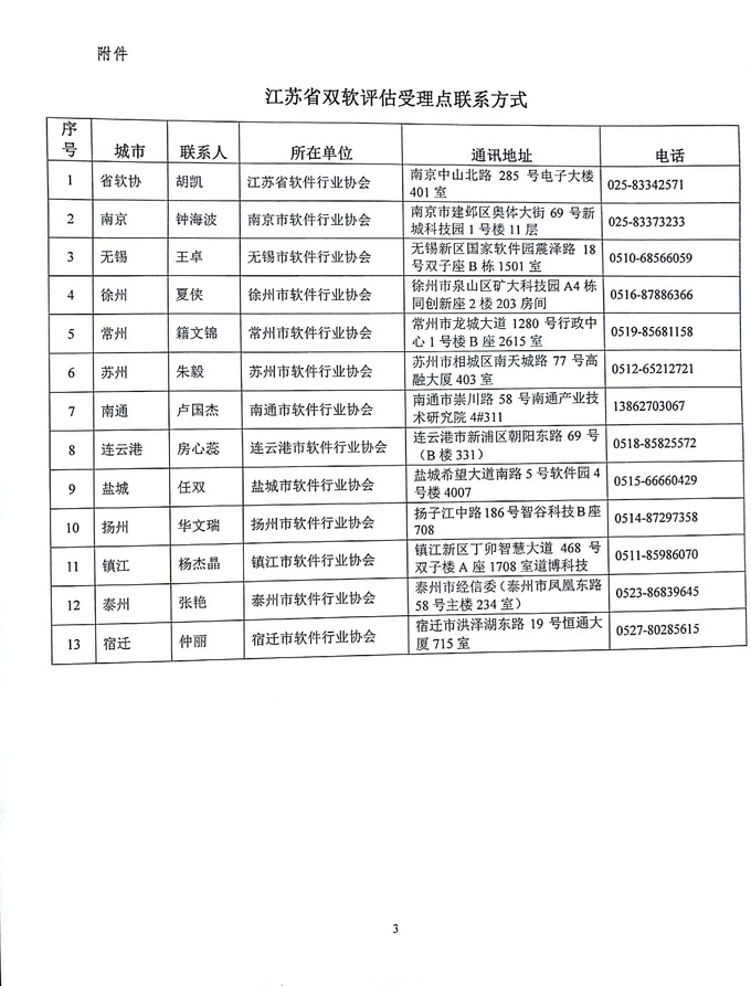 江蘇省雙軟評估，軟件企業(yè)，軟件產(chǎn)品