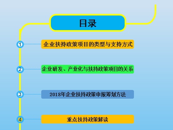 智為銘略孫總2018年各級科技、經(jīng)信項目咨詢(xún)籌劃的方法與技巧培訓，蘇州智為銘略企業(yè)管理有限公司