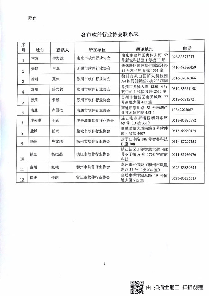 軟件企業(yè)認定，江蘇省軟件企業(yè)認定，申報軟件企業(yè)、