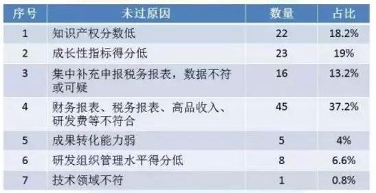 高新技術(shù)企業(yè)申報，蘇州高新技術(shù)企業(yè)申報