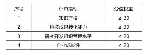 蘇州高新技術(shù)企業(yè)，蘇州科技項目咨詢(xún)公司告訴你2018年高新技術(shù)企業(yè)認定籌備要點(diǎn)