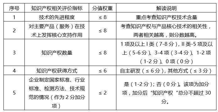 蘇州高新技術(shù)企業(yè)，蘇州科技項目咨詢(xún)公司告訴你2018年高新技術(shù)企業(yè)認定籌備要點(diǎn)