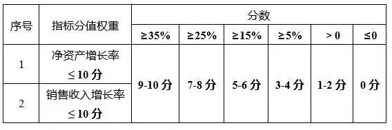 蘇州高新技術(shù)企業(yè)，蘇州科技項目咨詢(xún)公司告訴你2018年高新技術(shù)企業(yè)認定籌備要點(diǎn)