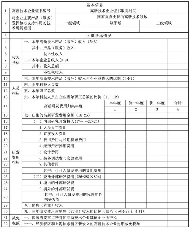 蘇州高新技術(shù)企業(yè)，企業(yè)所得稅年度納稅申報表解讀之《高新技術(shù)企業(yè)優(yōu)惠情況及明細表》