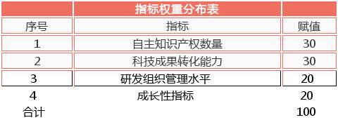 軟件企業(yè)認定，認定高新技術(shù)企業(yè)，高企認定要點(diǎn)分析