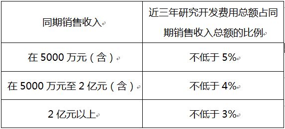 蘇州高新企業(yè)，高新企業(yè)認證誤解