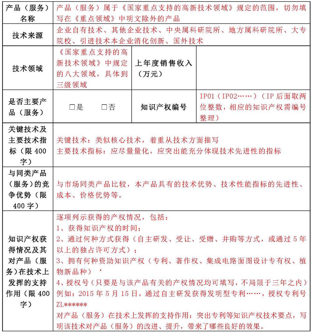 蘇州高新技術(shù)企業(yè)申報，高新企業(yè)申報材料，高新企業(yè)PS表填寫(xiě)技巧