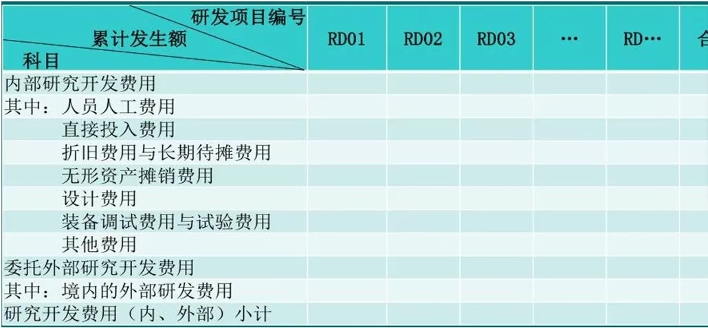 蘇州高新技術(shù)企業(yè)認證，高新企業(yè)認證財務(wù)規范