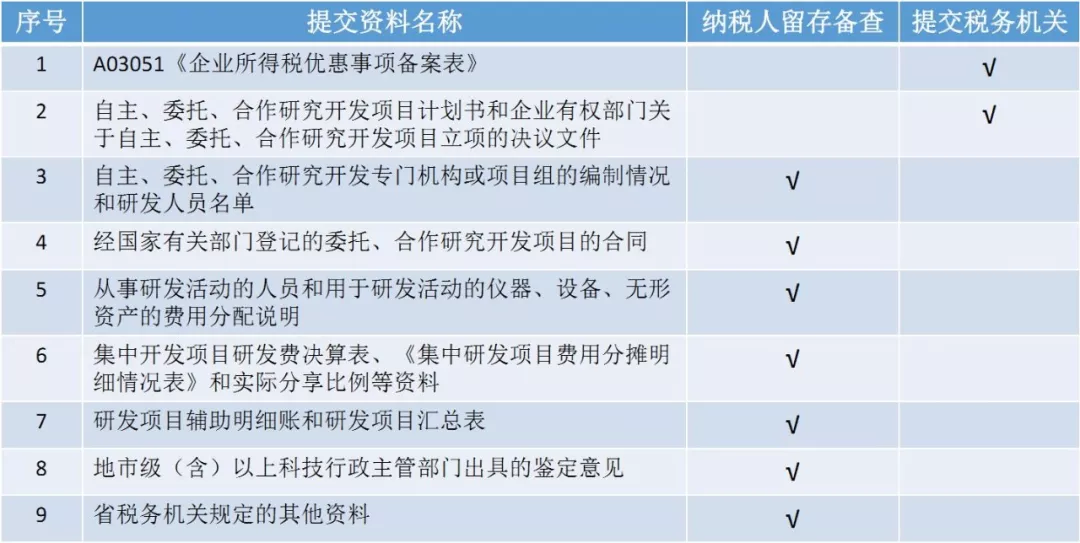 蘇州高新技術(shù)企業(yè)認證，高新企業(yè)認證財務(wù)規范