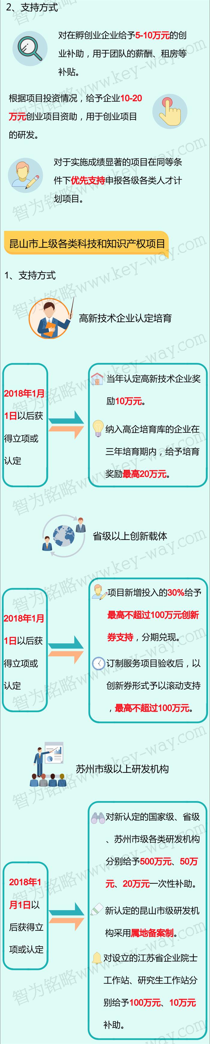 科技項目，昆山科技計劃項目，科技項目咨詢(xún)