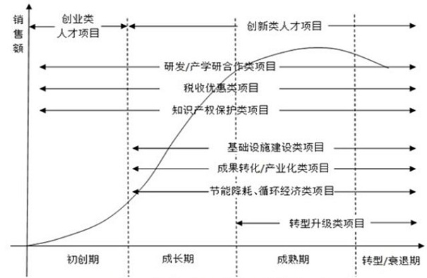 扶持政策，蘇州扶持政策，企業(yè)扶持政策