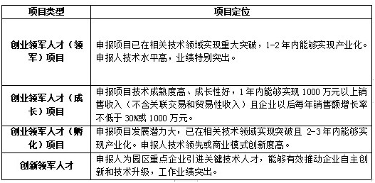 科技領(lǐng)軍人才，蘇州工業(yè)園區科技領(lǐng)軍人才