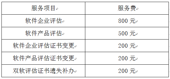 雙軟認證，雙軟認證申報，蘇州市雙軟認證