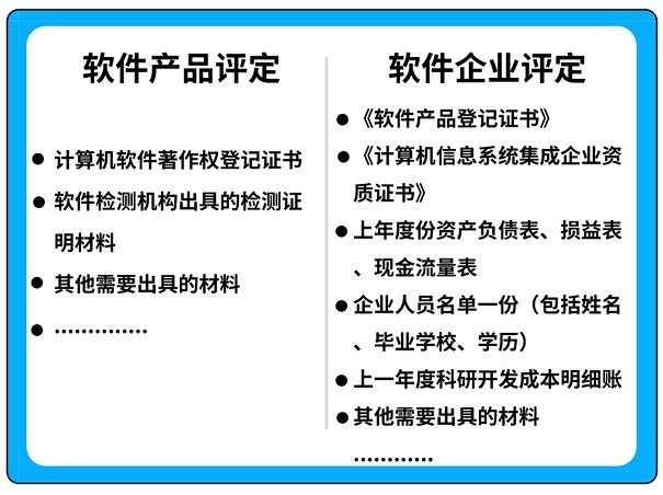 雙軟認證材料