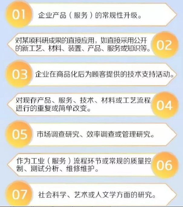  研發(fā)費用加計扣除2019	