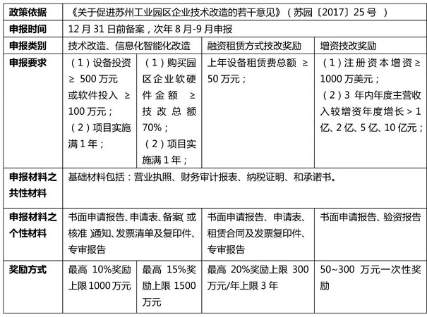 經(jīng)濟發(fā)展政策