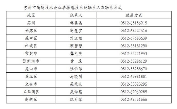 蘇州高企季報指導