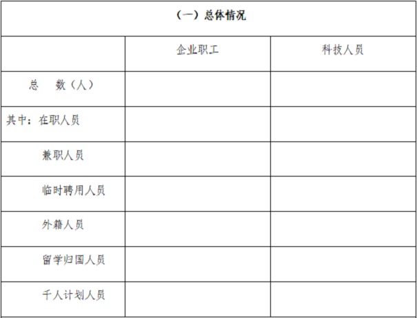 高新技術(shù)企業(yè)認定