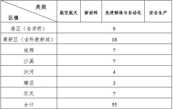 太倉市高新技術(shù)企業(yè)