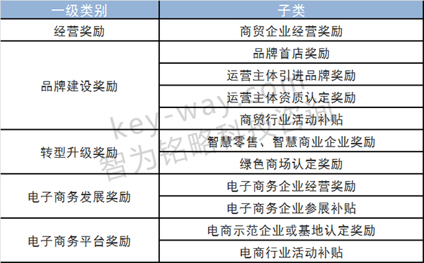 項目咨詢(xún)