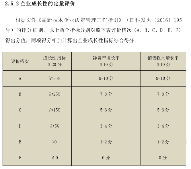 成長(cháng)性評分標準.png