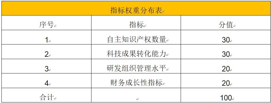 軟件類(lèi)企業(yè)在高新技術(shù)企業(yè)認定中的要點(diǎn)分析.jpg